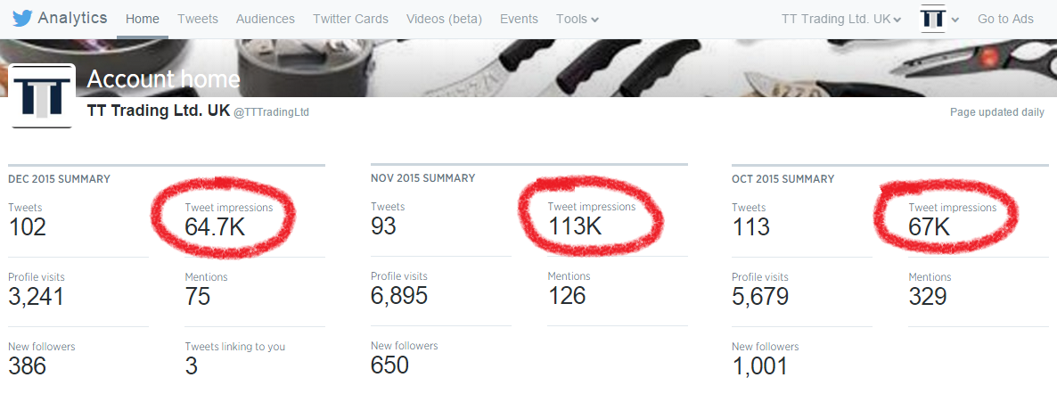 tt trading twitter reach