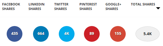 viral marketing posts