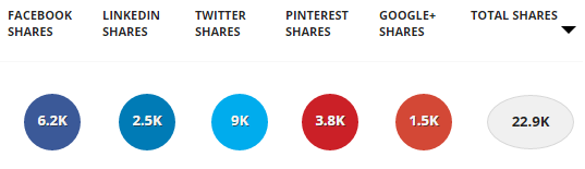 viral marketing posts