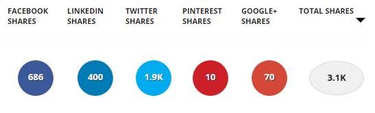 social media examiner