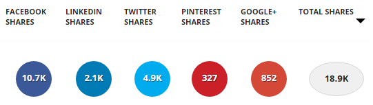 viral marketing posts