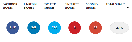 social media examiner