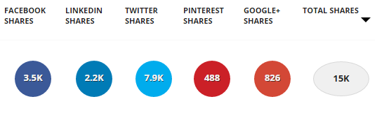 viral marketing posts