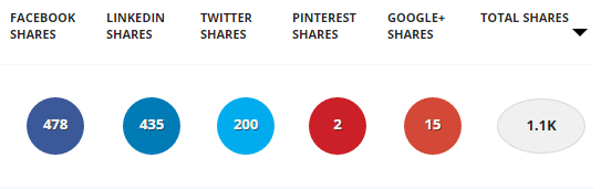 social media examiner