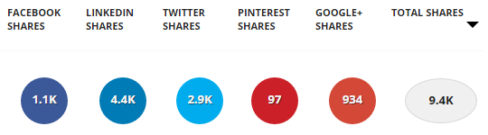 viral marketing posts