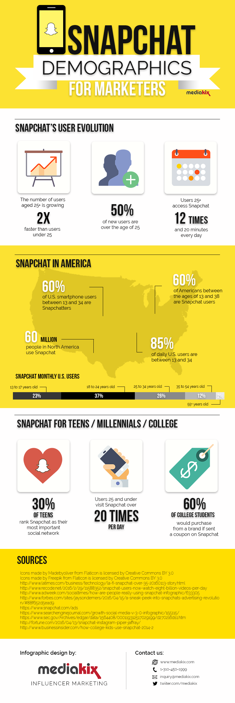 what are snapchat demographics statistics