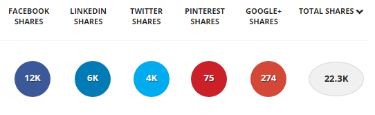 viral marketing posts