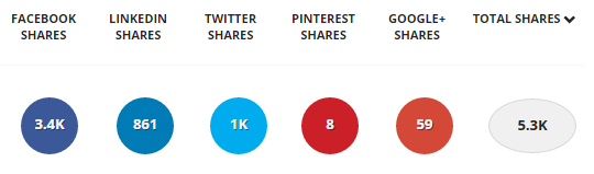 viral marketing posts