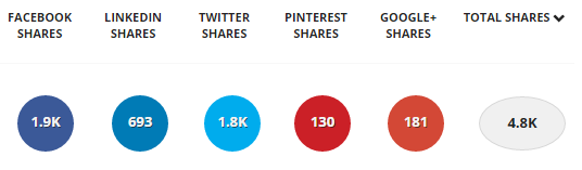 viral marketing posts